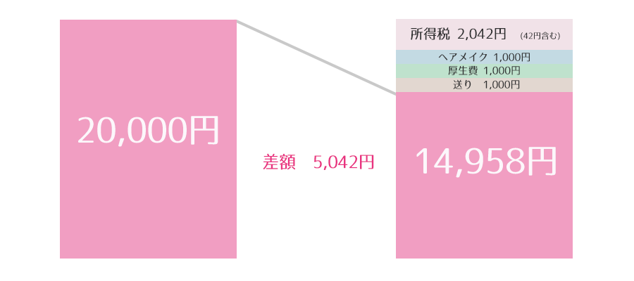 天引きシミュレーション